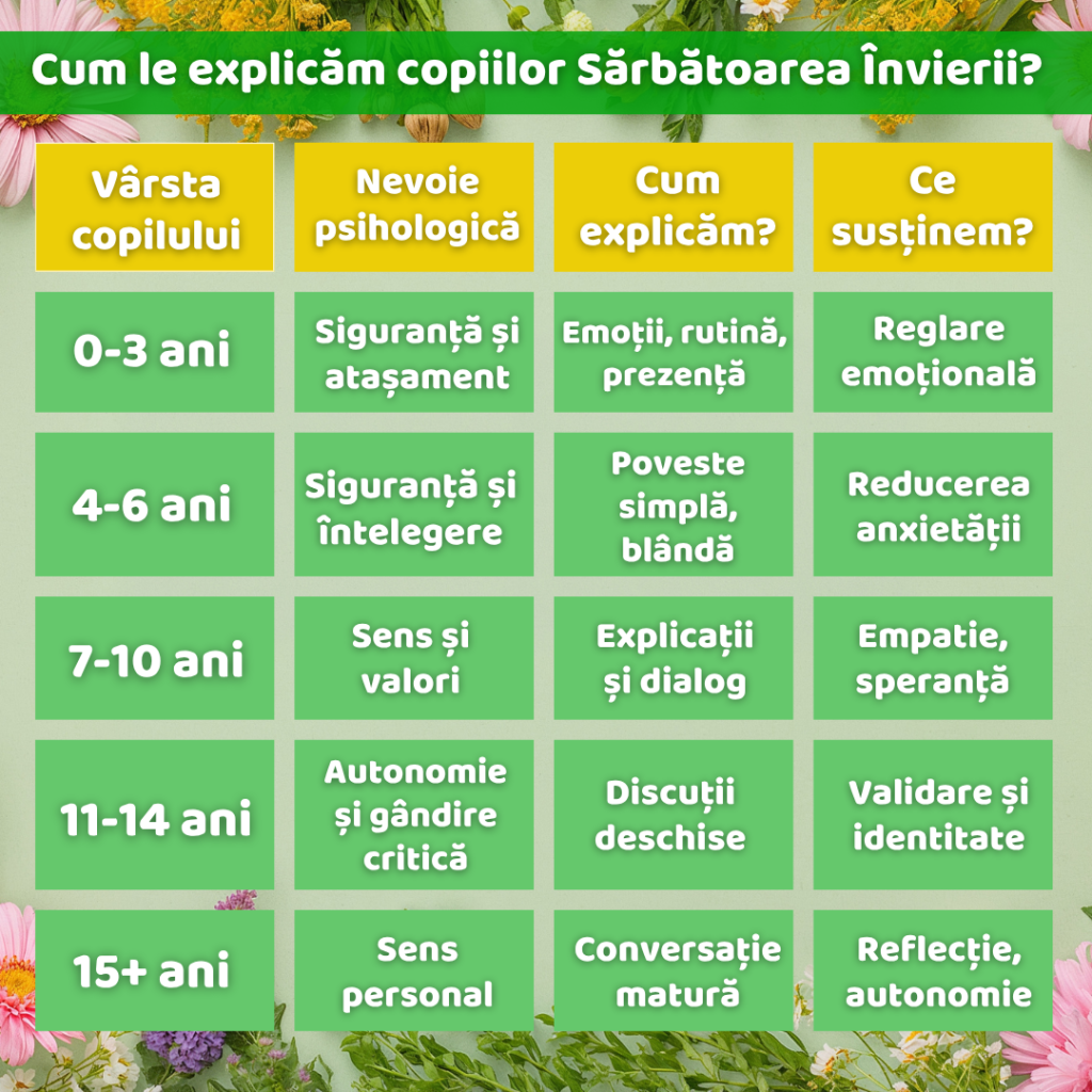 cum le explicam copiilor sarbatoarea invierii